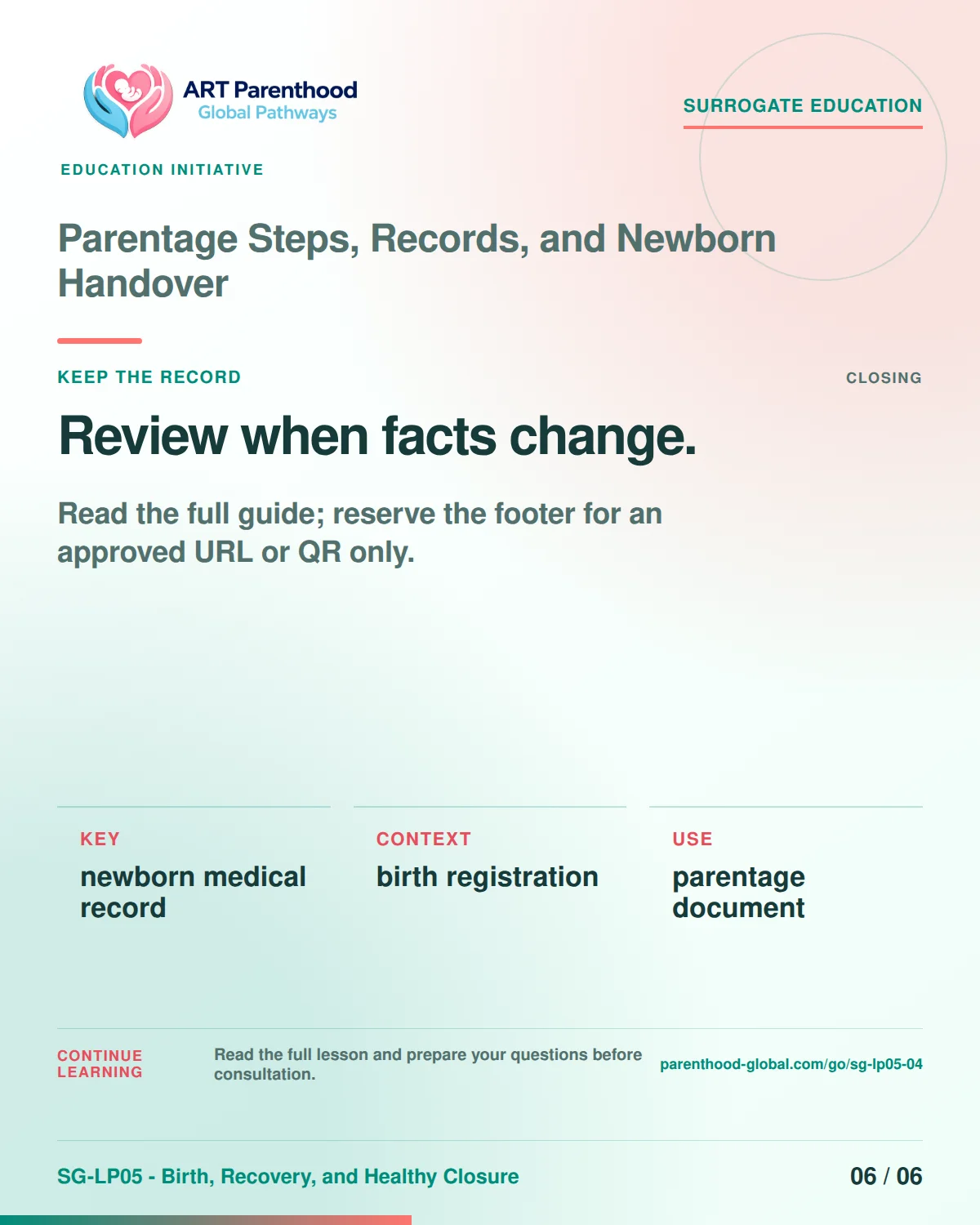 SG-LP05-04 carousel slide 6: Review when facts change. A calm planning visual supports surrogate autonomy without implying eligibility, pregnancy or a guaranteed outcome.