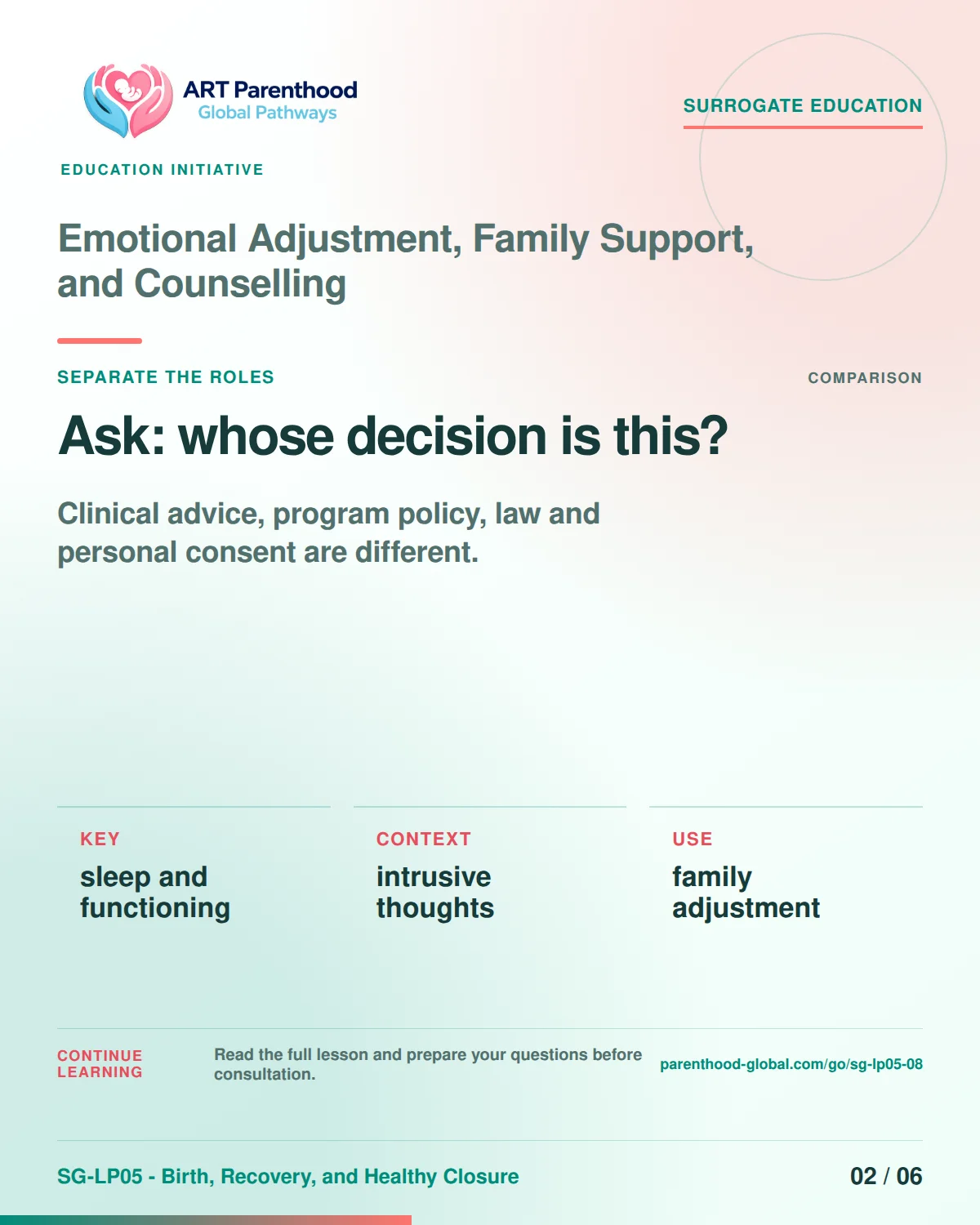 SG-LP05-08 carousel slide 2: Ask: whose decision is this? A calm planning visual supports surrogate autonomy without implying eligibility, pregnancy or a guaranteed outcome.