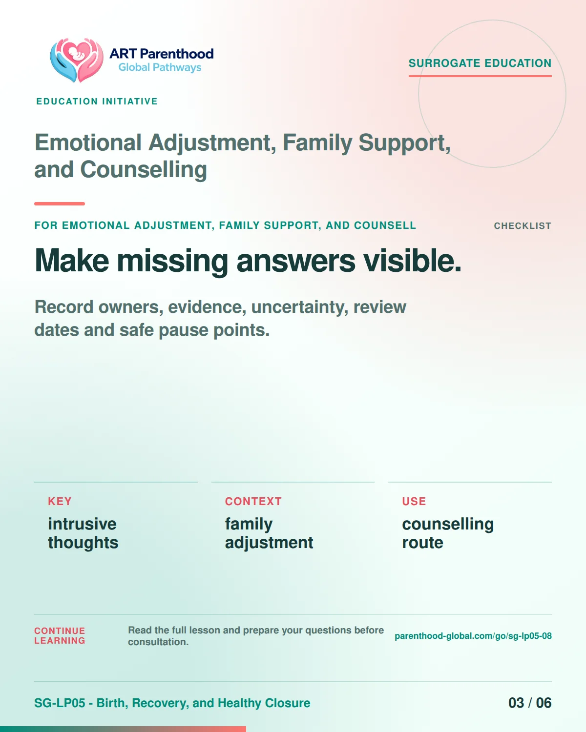 SG-LP05-08 carousel slide 3: Make missing answers visible. A calm planning visual supports surrogate autonomy without implying eligibility, pregnancy or a guaranteed outcome.