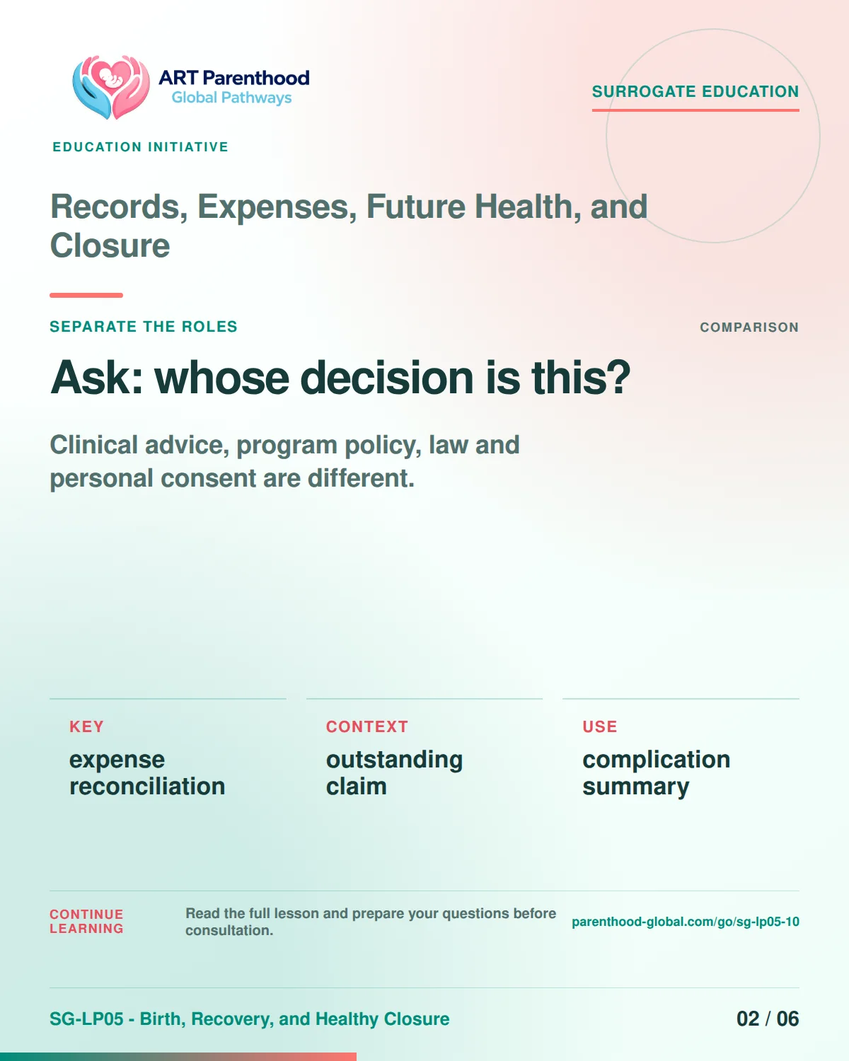 SG-LP05-10 carousel slide 2: Ask: whose decision is this? A calm planning visual supports surrogate autonomy without implying eligibility, pregnancy or a guaranteed outcome.