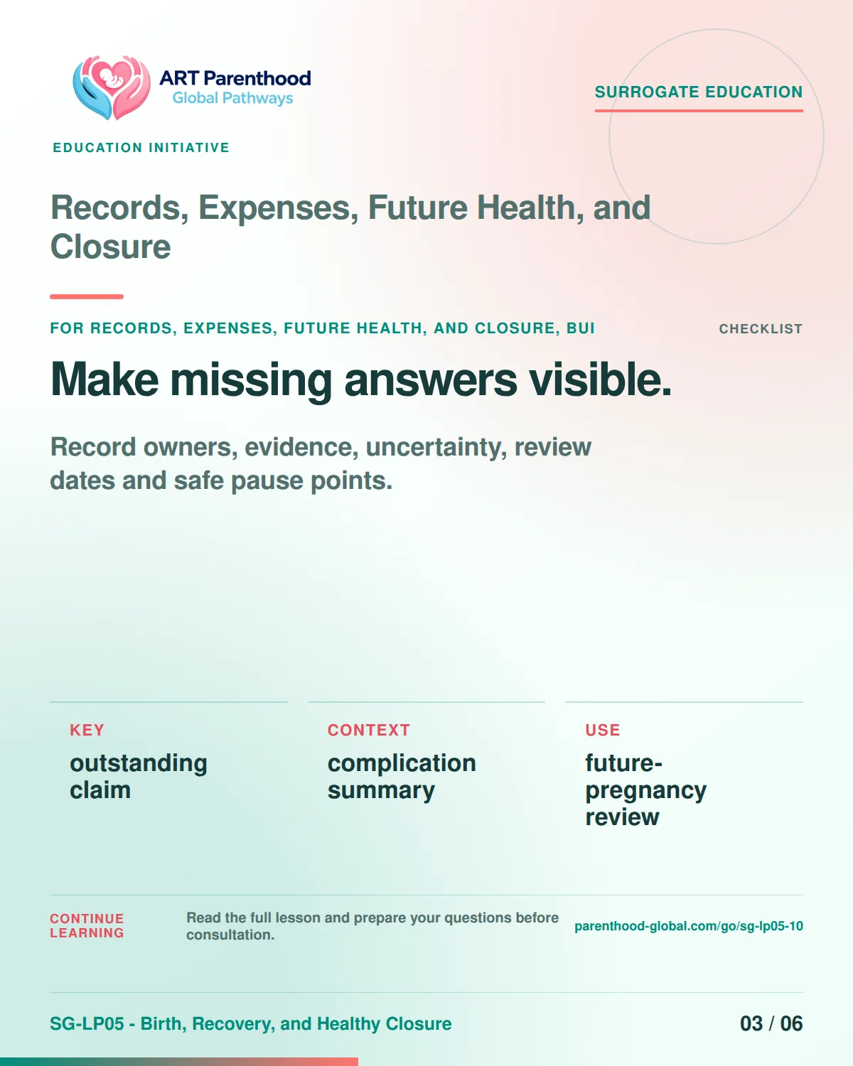 SG-LP05-10 carousel slide 3: Make missing answers visible. A calm planning visual supports surrogate autonomy without implying eligibility, pregnancy or a guaranteed outcome.