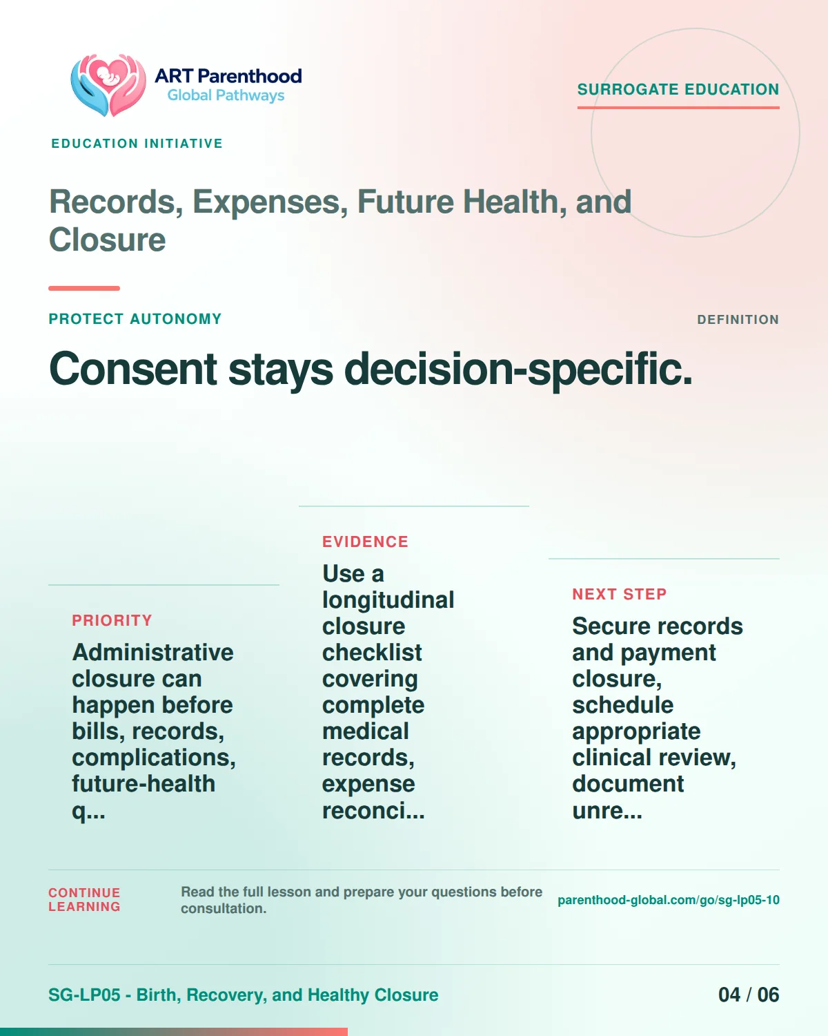 SG-LP05-10 carousel slide 4: Consent stays decision-specific. A calm planning visual supports surrogate autonomy without implying eligibility, pregnancy or a guaranteed outcome.